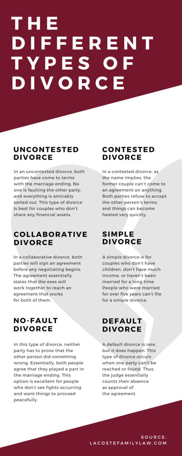 The Different Types of Divorce