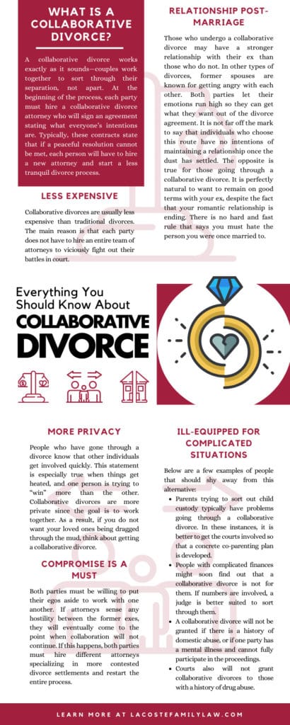 Collaborative Divorce Infographic