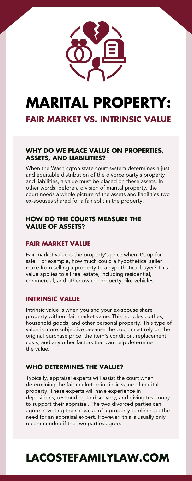 Marital Property: Fair Market vs. Intrinsic Value