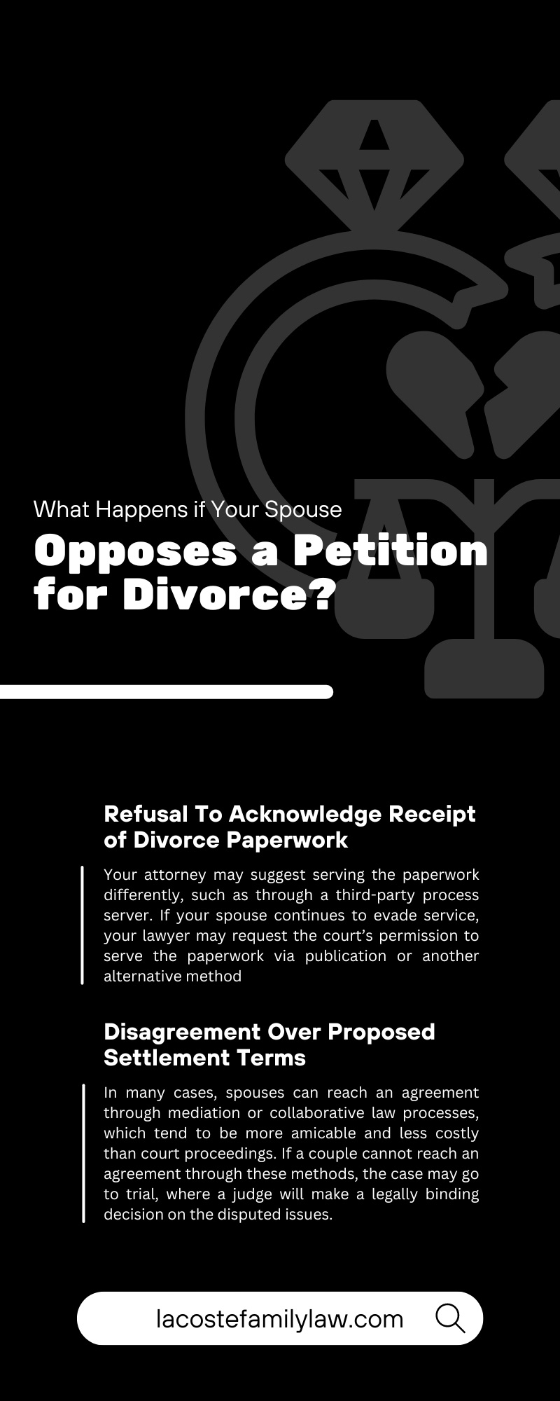 What Happens if Your Spouse Opposes a Petition for Divorce? 